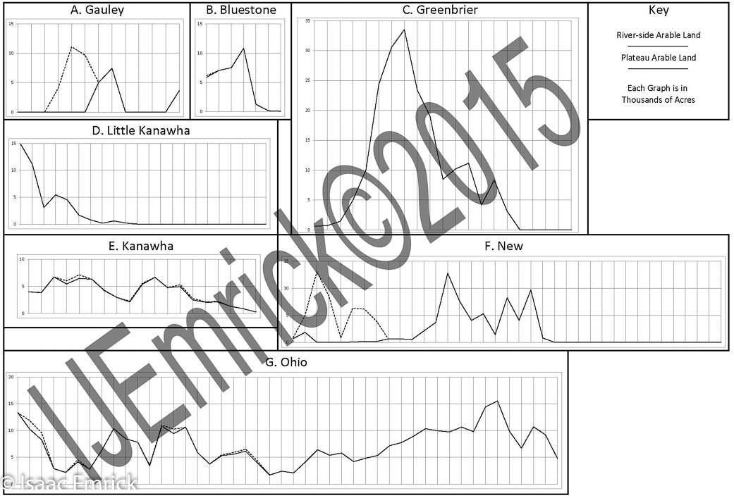 Geophysical Appendix: Arable along River Valleys, Part 1