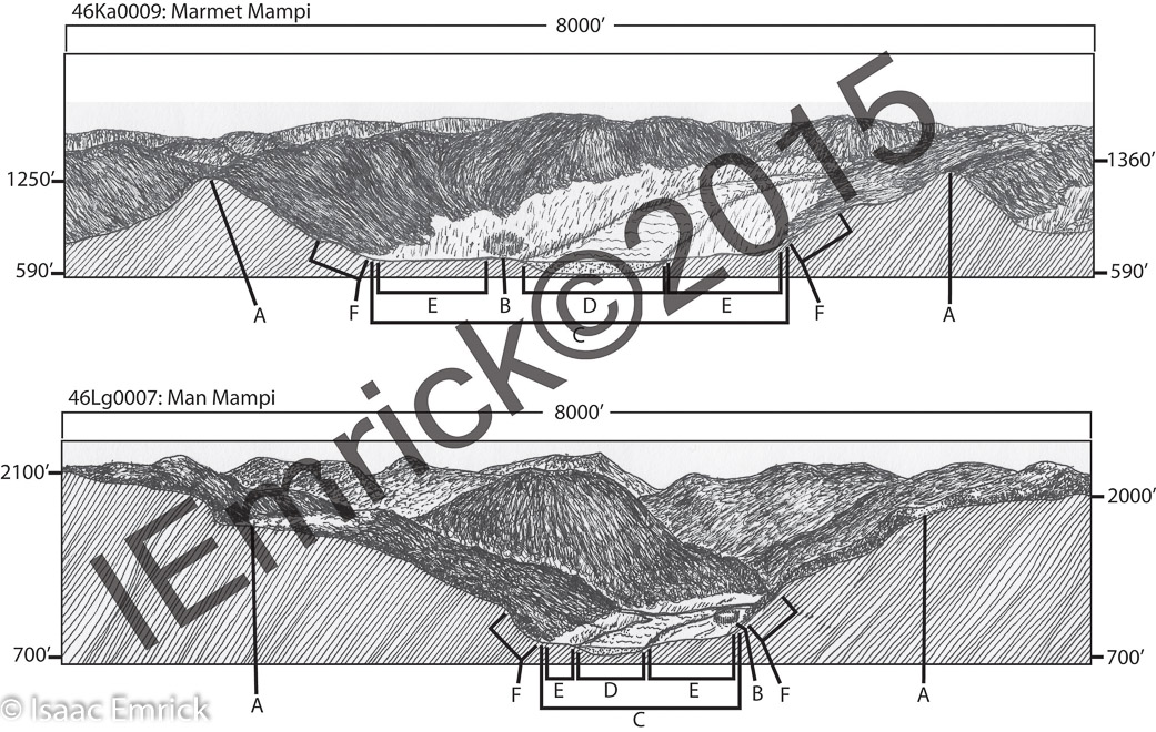 Kanawha-Guyandotte Valley Profiles