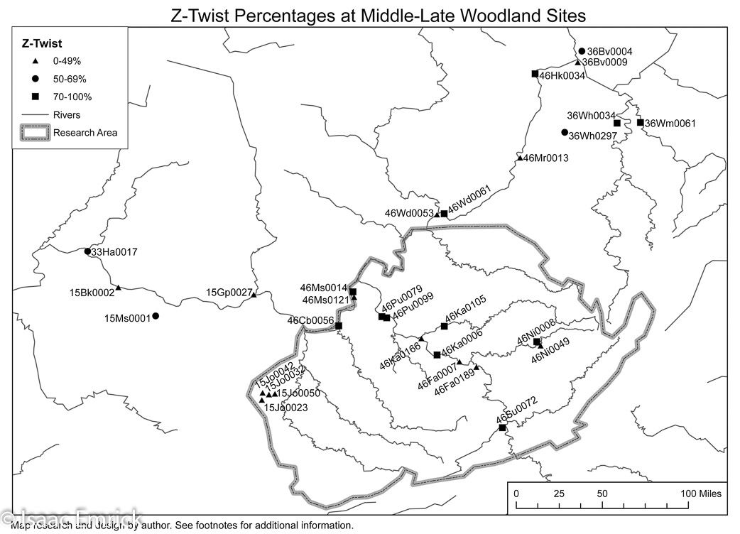 Z-Twist % Mid-Late Woodland Sites